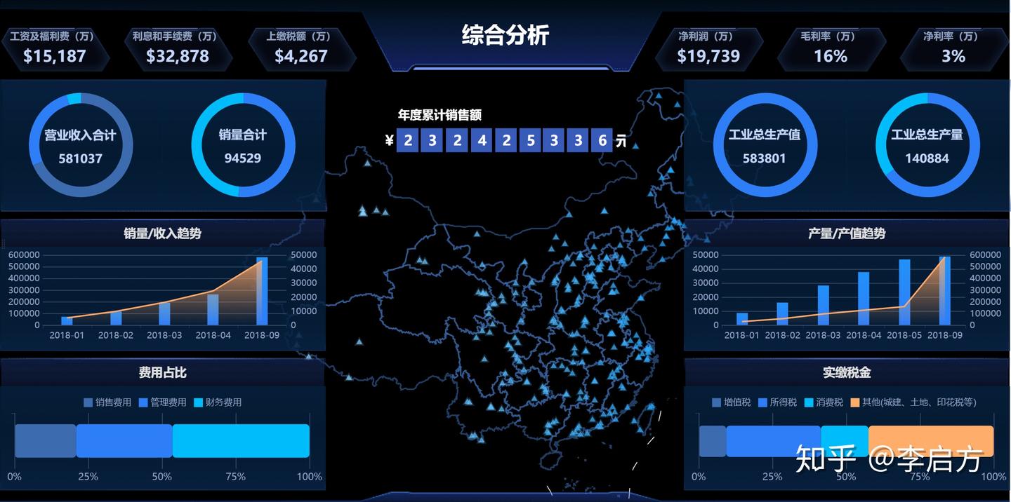 如何成为顶尖的“数据分析师”？ - 知乎