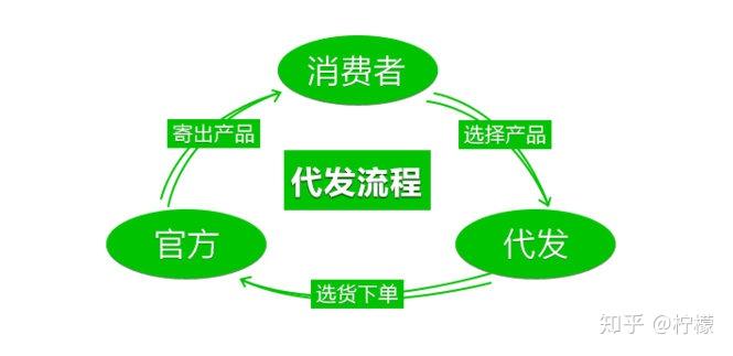 95供求网,供求信息发布平台供求 95供求网,供求信息发布平台供求