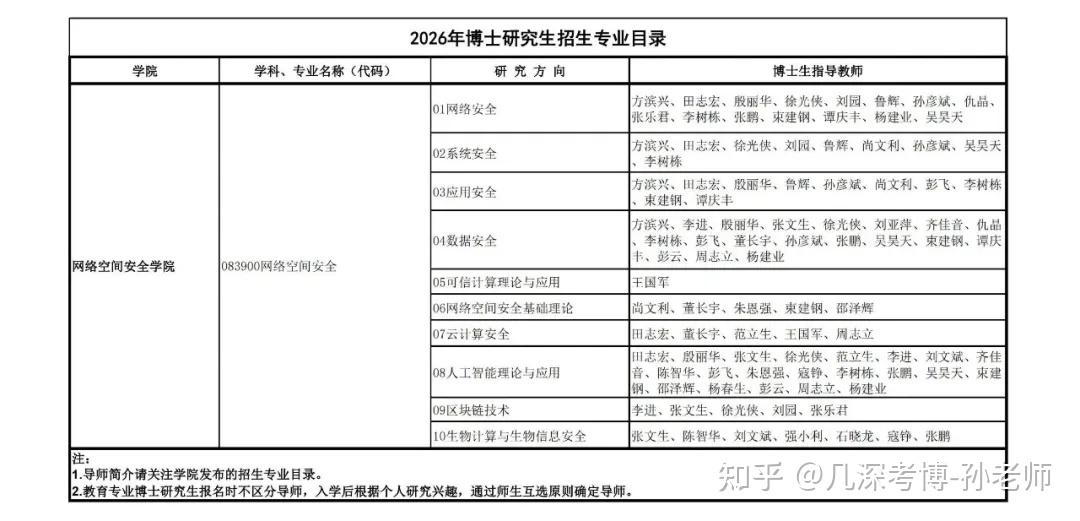 广州大学2026年博士研究生招生简章及招生目录 - 知乎