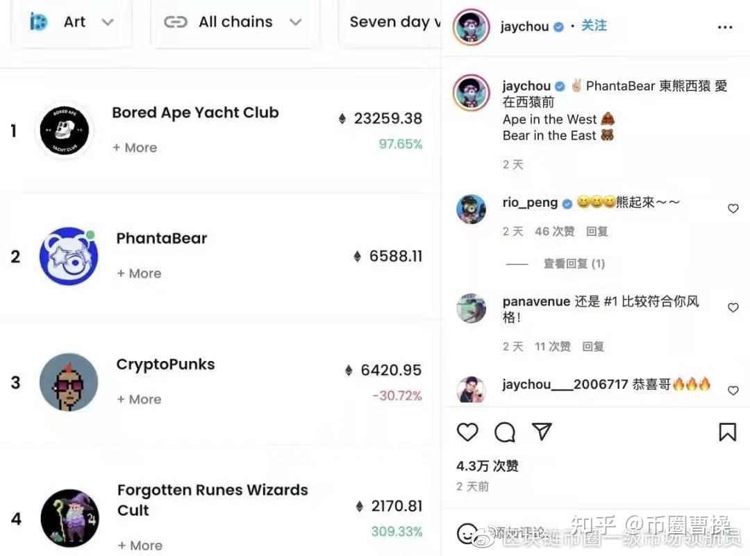 周杰伦PhantaBear爆火背后的逻辑- 知乎