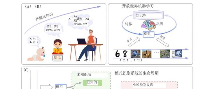 开放世界机器学习:从判别式与生成式到未知的探索 - 知乎