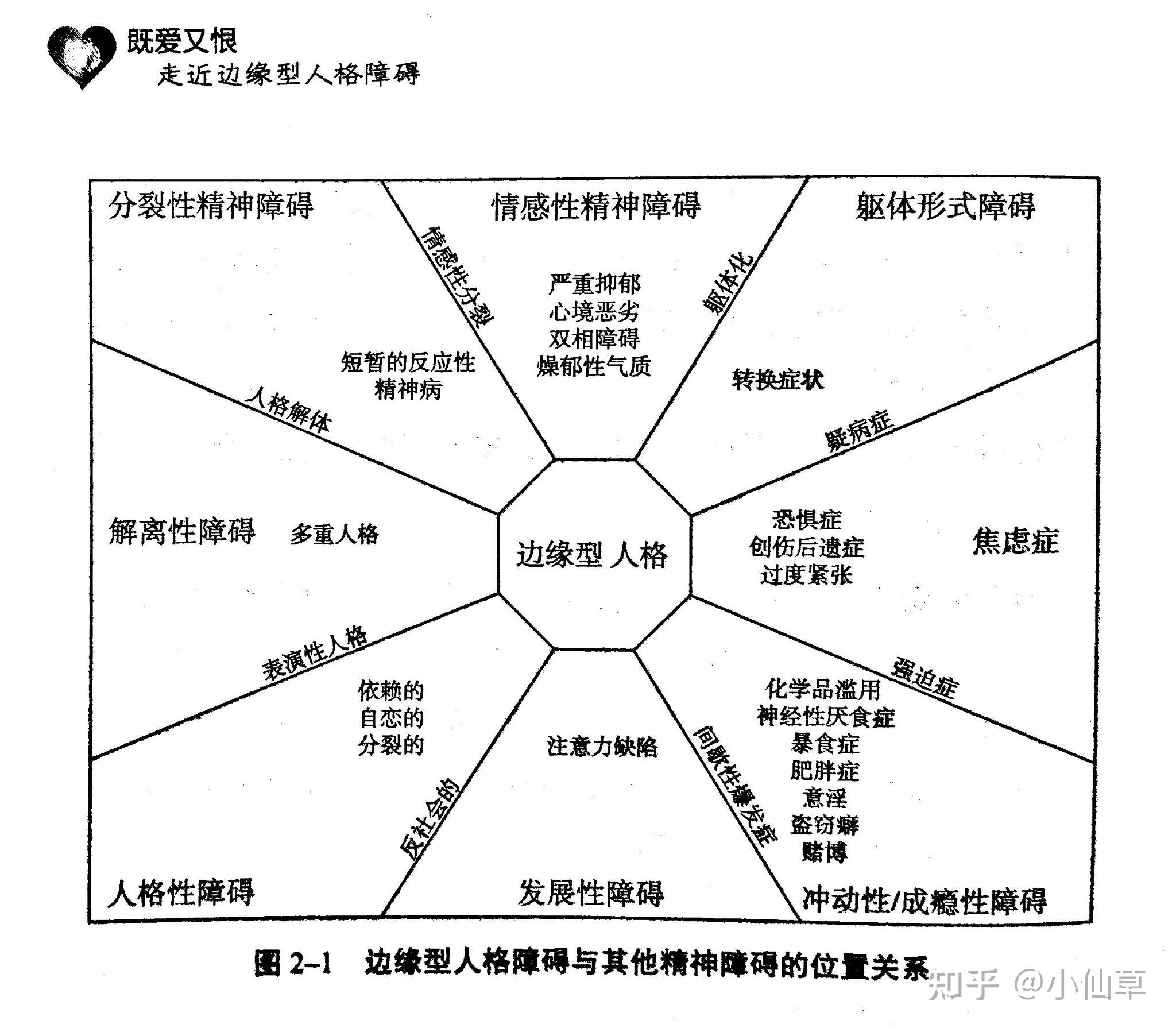 你們到底是怎樣抗抑鬱抗焦慮抗邊緣性人格障礙的呀