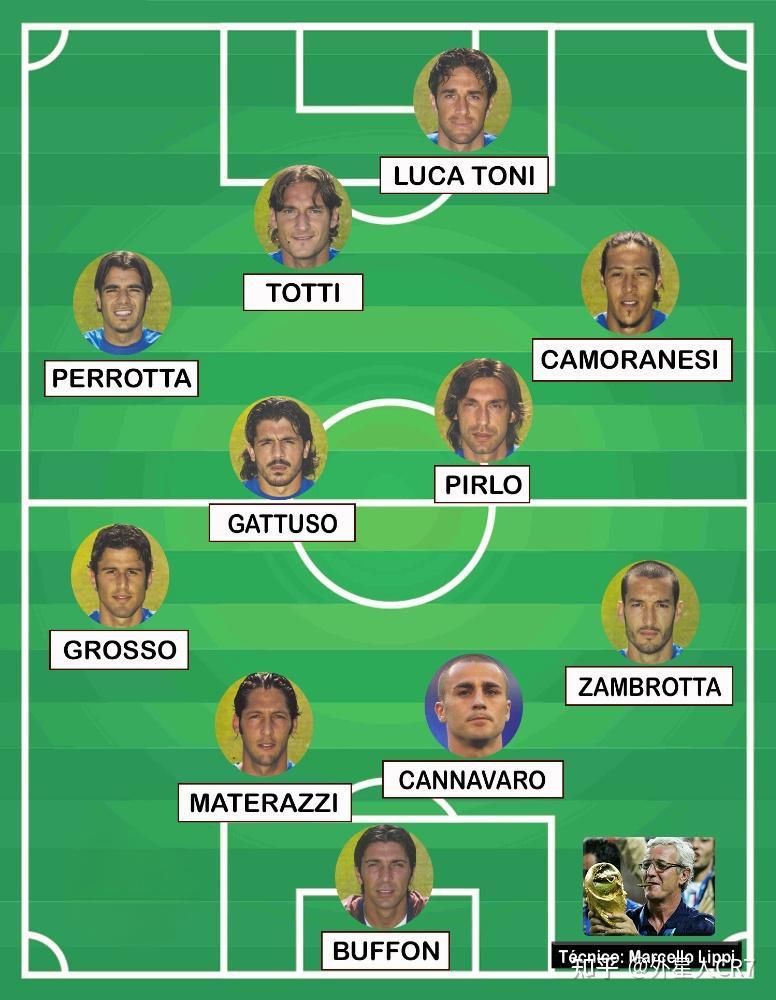 意大利世 界杯阵容 历史最强相关图片1