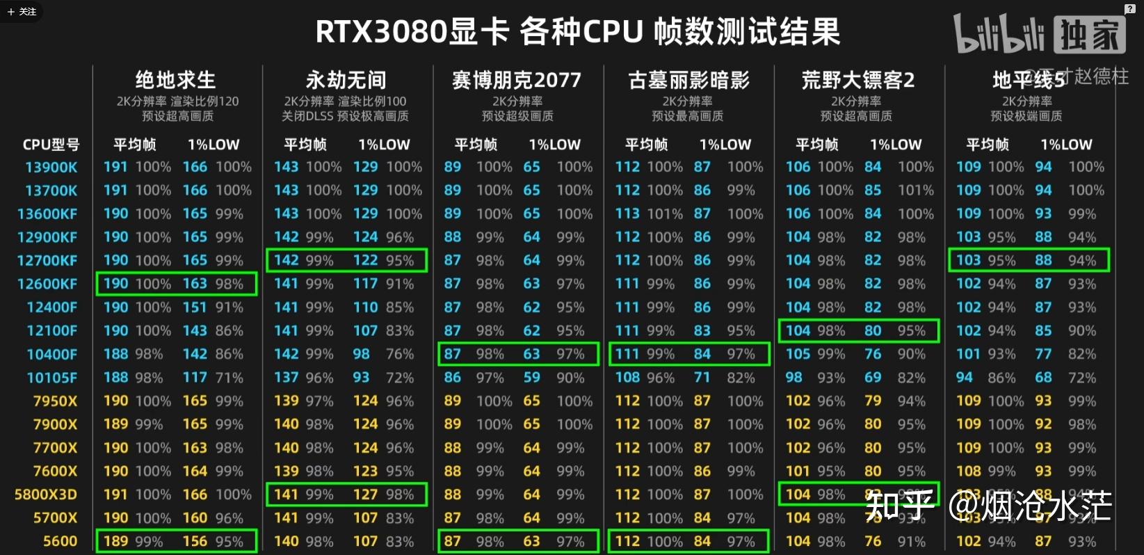 玄冰400压得住10400f图片