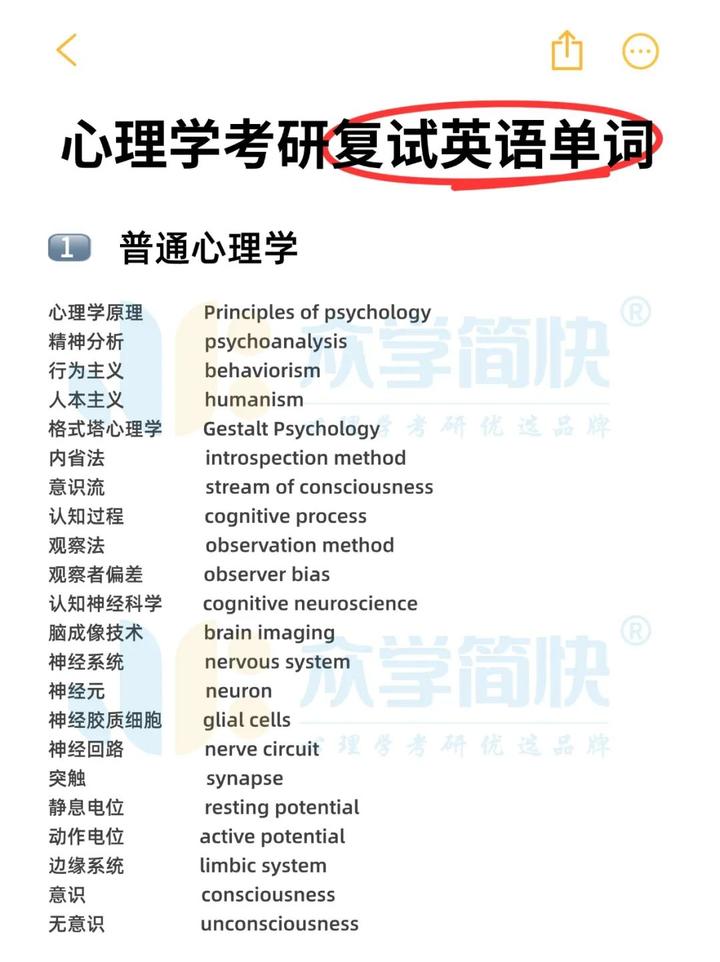 心理学常用英语(心理学常用英语单词)