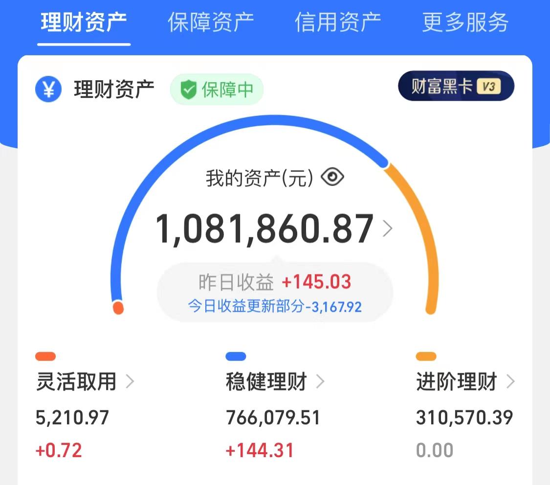 90后用100万存款买基金，努力赚100万的第9天。 - 知乎