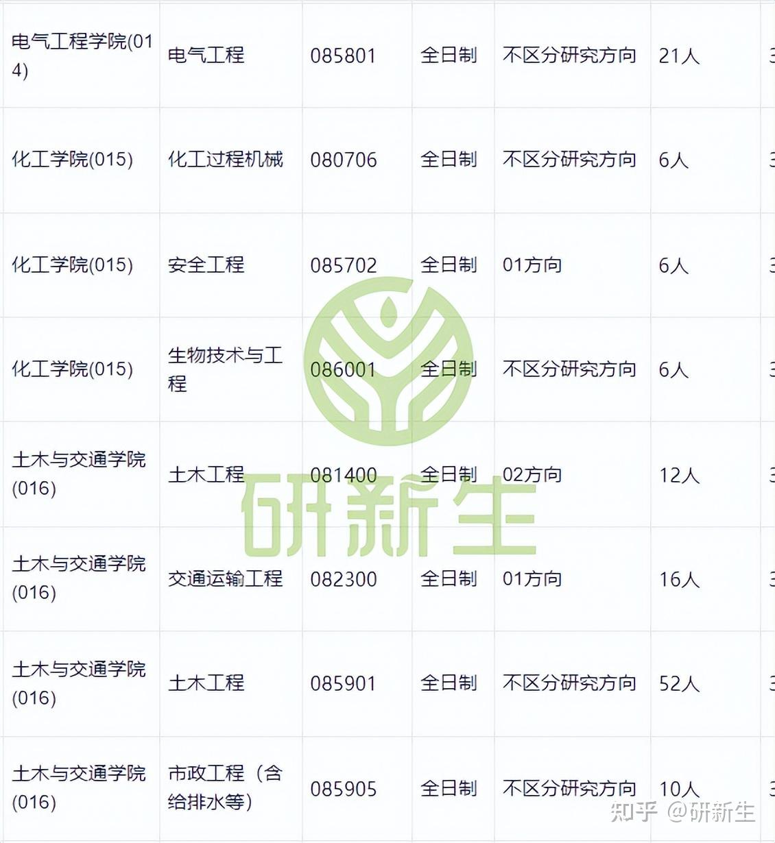 河北工业大学超全调剂分析,含接收调剂专业、调剂来源等 - 知乎