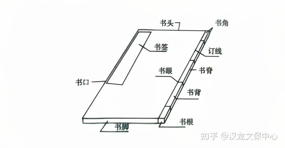 干货|书籍必备基本常识 - 知乎