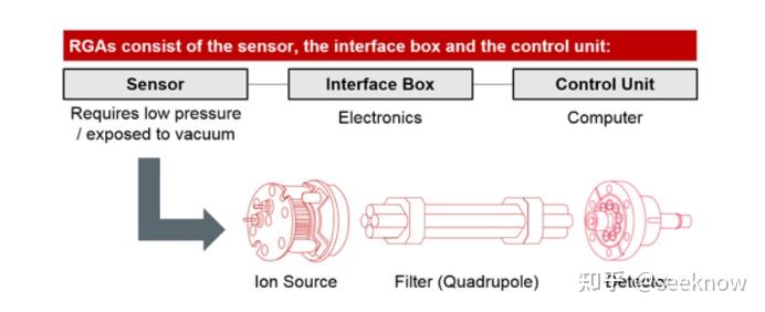 四极质谱仪简介 - 知乎