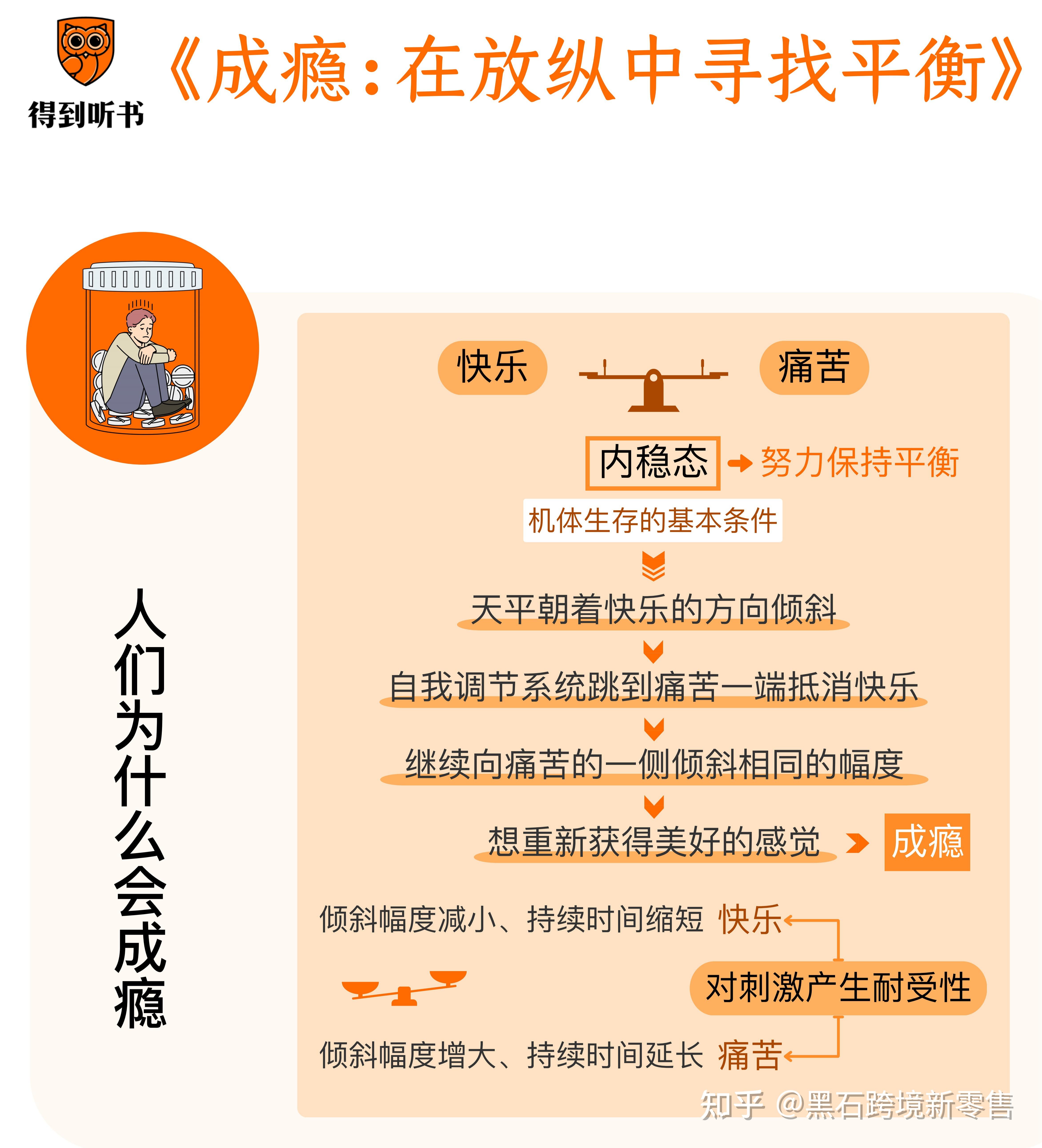 《成瘾:在放纵中寻找平衡》。这是一本从神经学的角度剖析人们为什么会成瘾,以及如何在快乐和痛苦之间找到平衡的书。有没有更简单的方法让我们的生活 ...