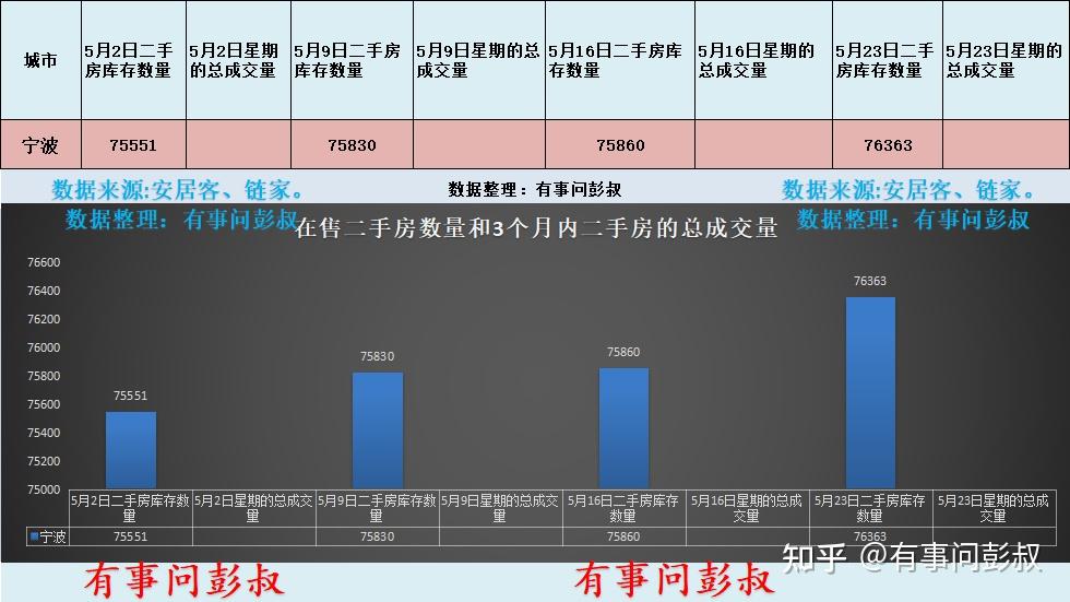 在宁波月收入多少可以买房? - 知乎