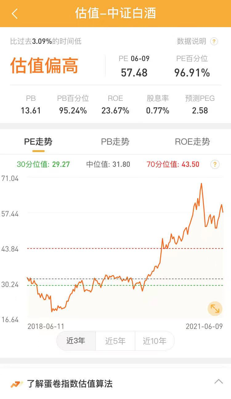 别骗自己了，一半以上的基民其实根本没看懂“估值”... - 知乎