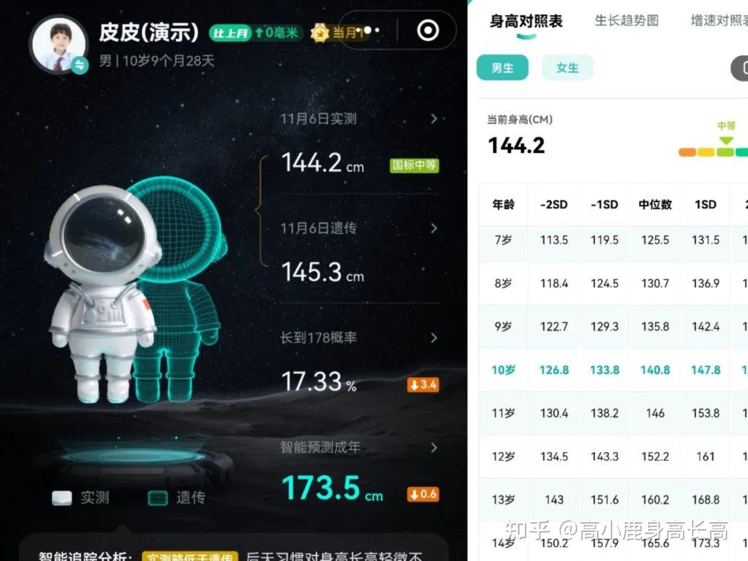 这些关于身高的认知误区,至今还存在 - 知乎