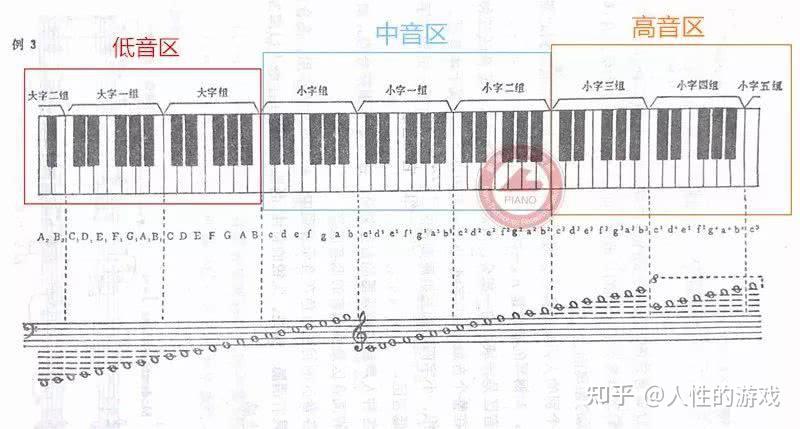 主音,上主音,中音,下属音,属音,下中音,导音 - 知乎