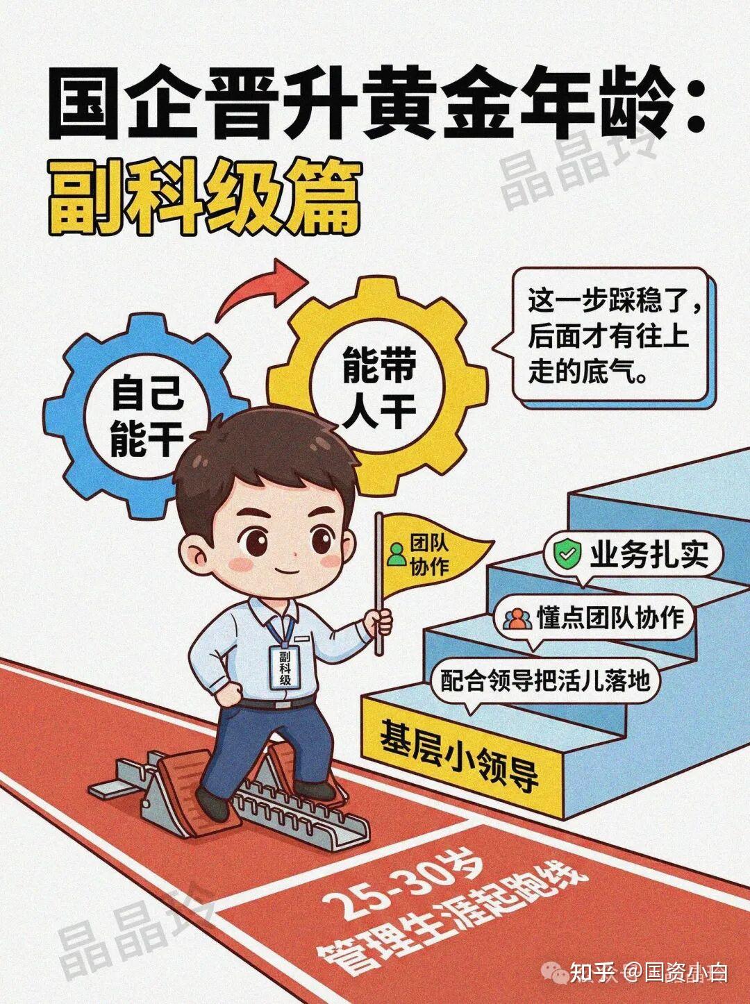 在央国企干部提拔黄金年龄 - 知乎