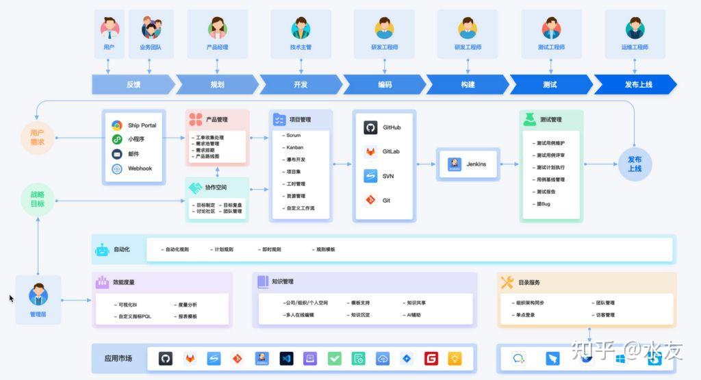 研发团队协作软件选型指南：18款工具深度解析 - 知乎