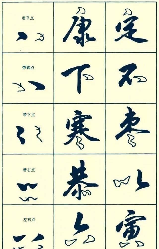 这么写行书,刚开始就错了,满满的行书干货,大师带您上道 - 知乎