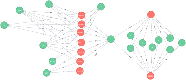 图数据库 Neo4j Cypher 实战(一)：从SQL到Cypher实操指南 - 知乎