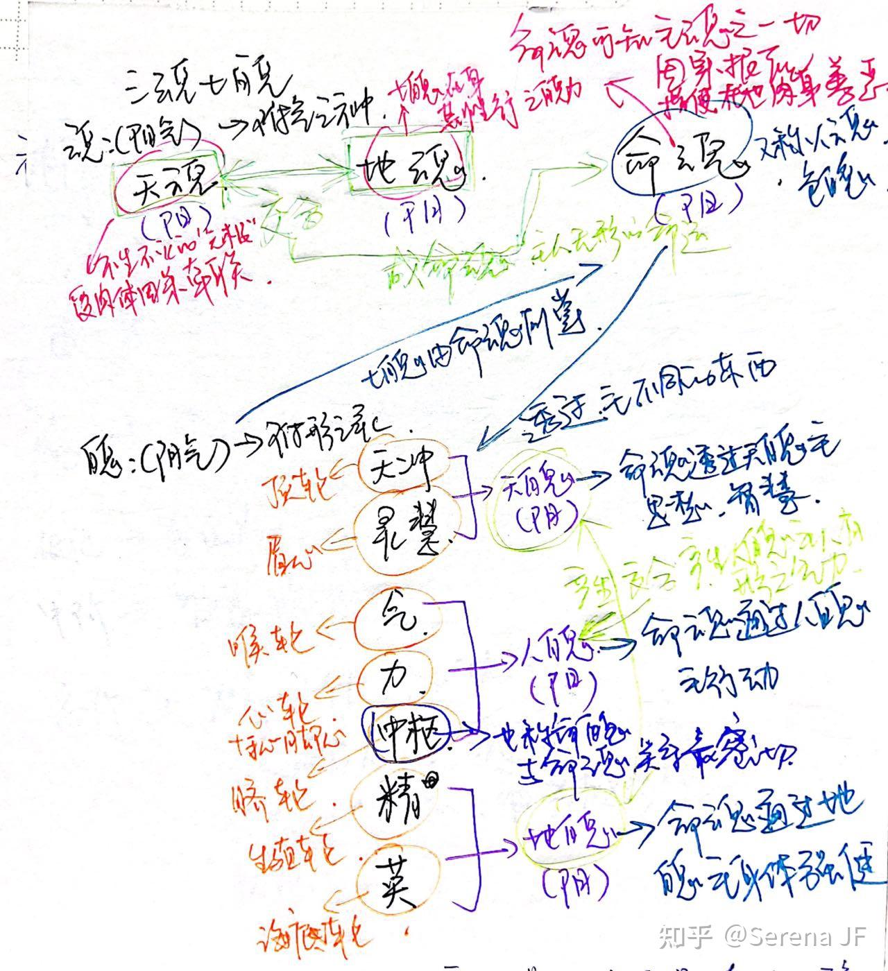 关于魂魄之说 - 知乎