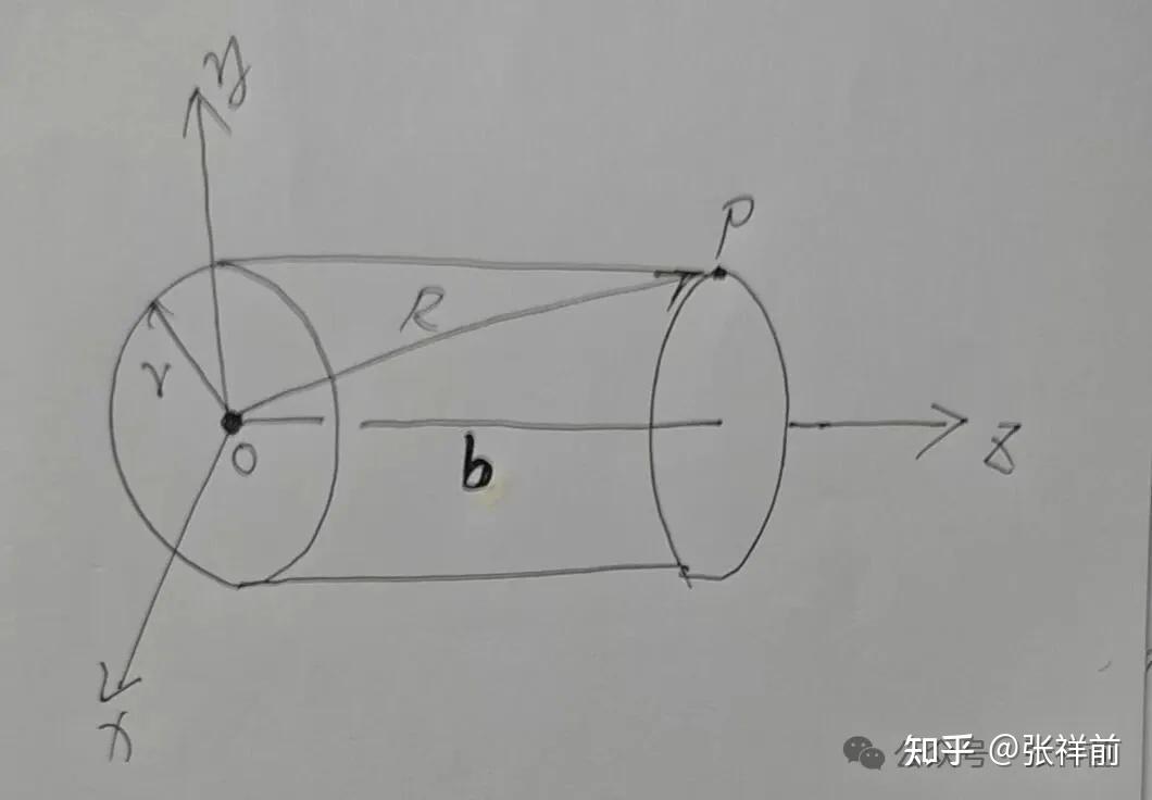再一次给出消除2π的一种方法 - 知乎