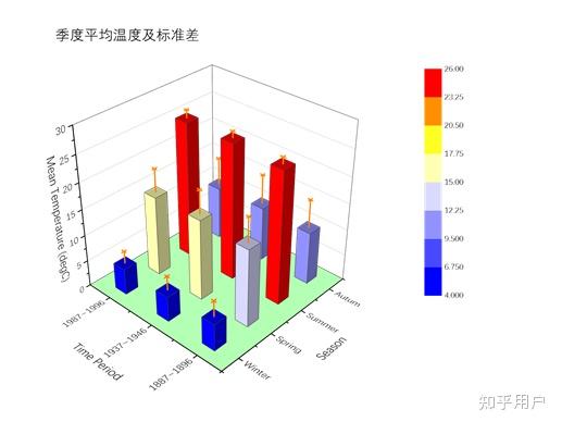 论文插图的图例格式图片