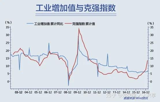 A股的尽头是电力 - 知乎