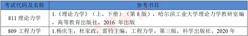 26机械考研,北京工业大学报考难度分析! - 知乎