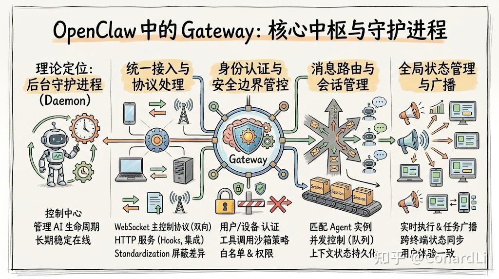 OpenClaw 完全指南:这可能是全网最新最全的系统化教程了!(3.2W字,建议收藏) - 知乎