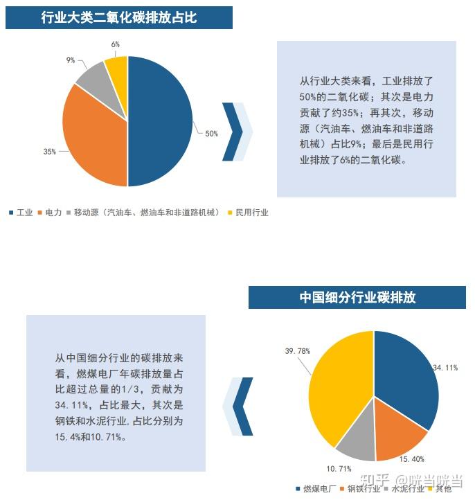 如何看待未来十年新能源汽车行业发展前景? 