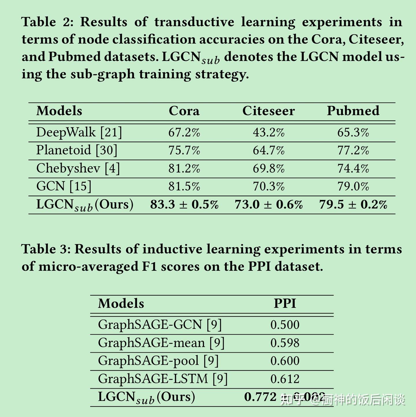 22.Large-Scale Learnable Graph Convolutional Networks - 知乎