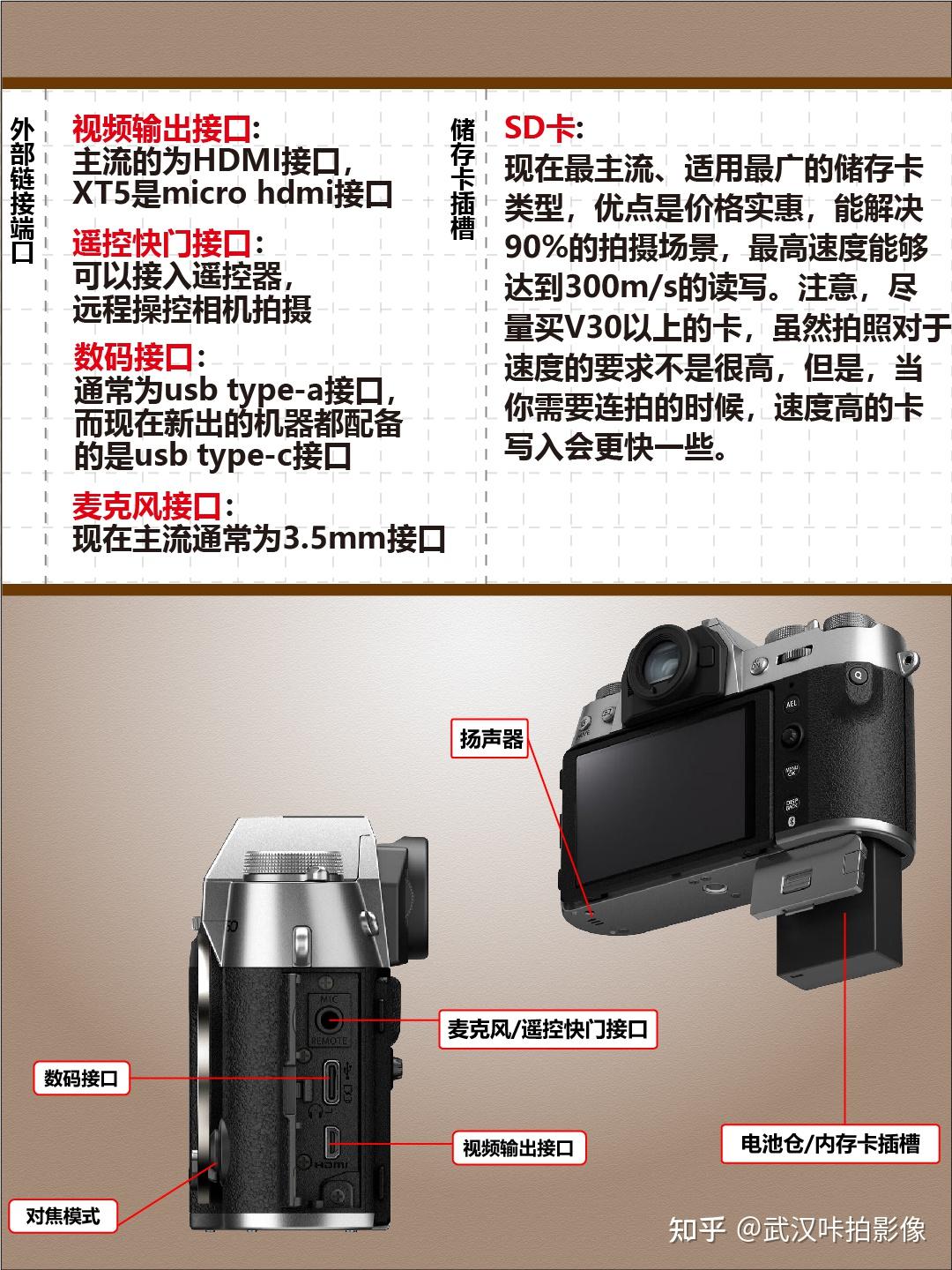 Xt50 Panel Box 买新相机不会用?入门必看xt50 - 知乎