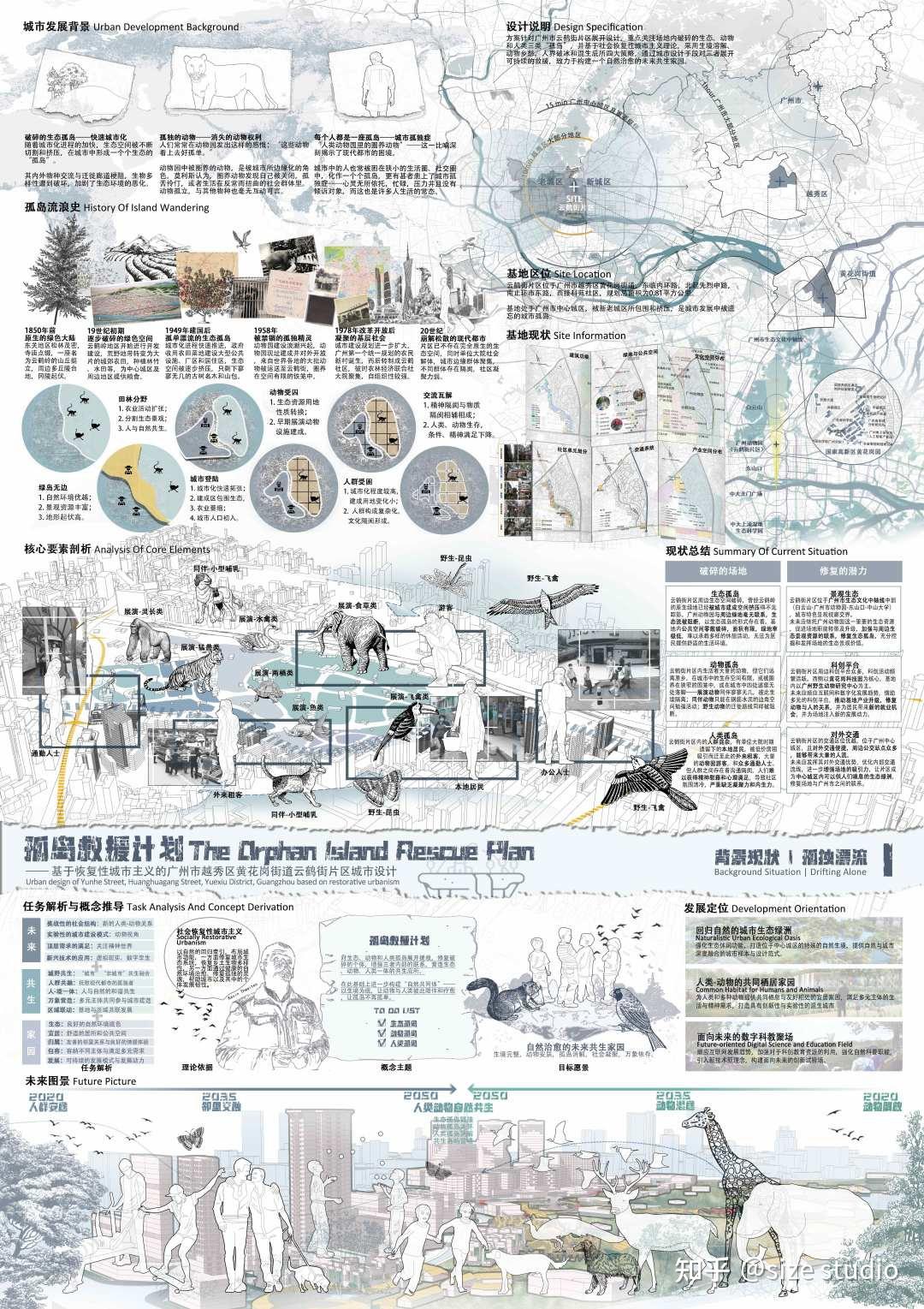 作品集参考!WUPENiCity2023城市设计竞赛一等奖一览 - 知乎
