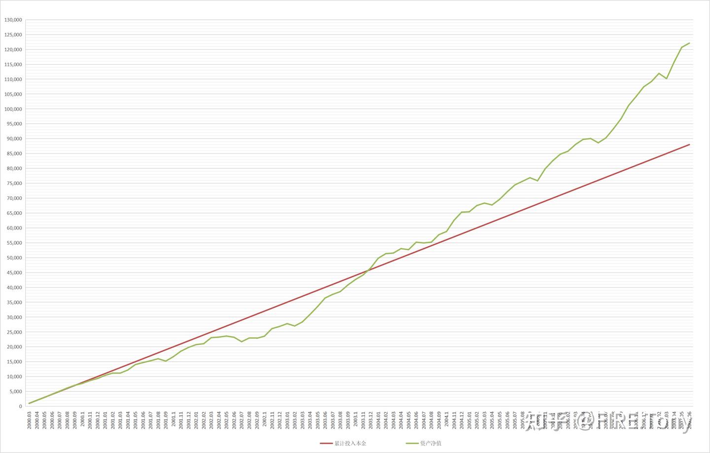 如果美股崩盘，定投标普500指数的人下场会如何？ - 知乎