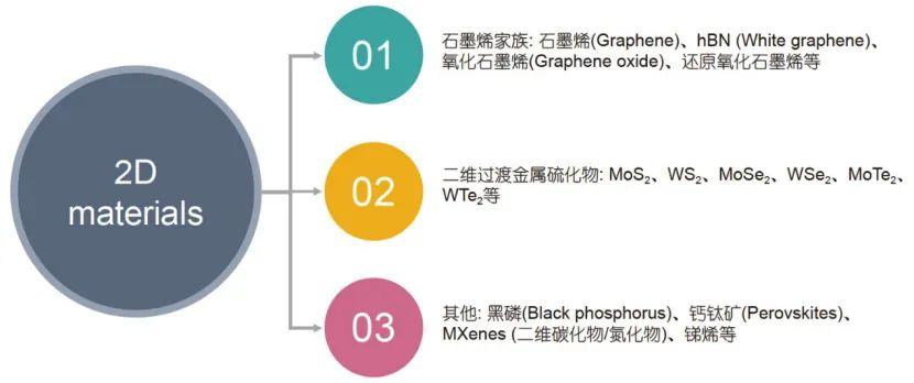 DFT进行二维材料性质计算要点 - 知乎