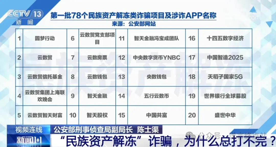 邓智天金融平台特大喜讯的简单介绍