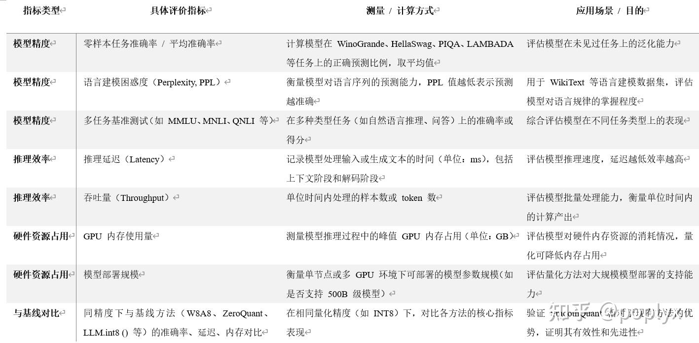 SmoothQuant: Accurate and Efficient Post-Training Quantization for ...