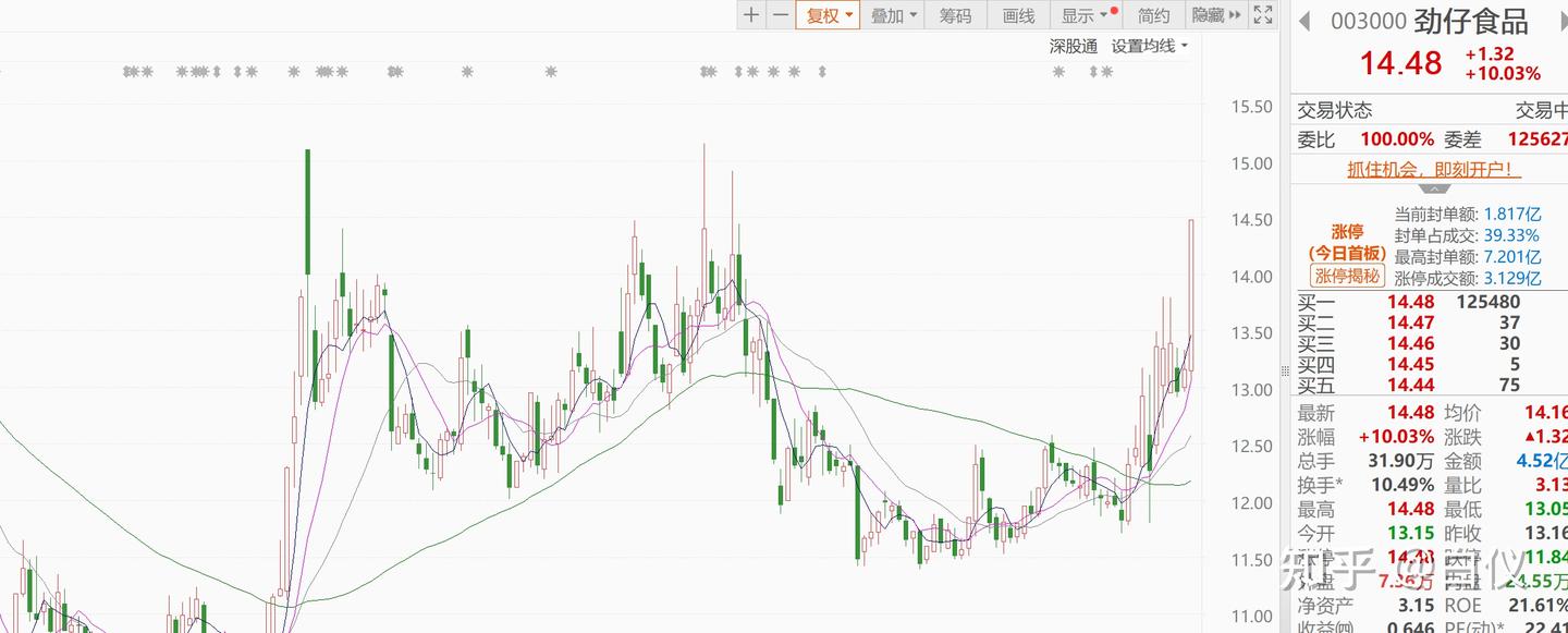 劲仔食品涨停，经济衰退的情况下选股思路---交易那些事儿- 知乎