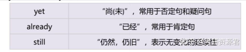 考研英语完形填空该听谁的课？ - 知乎