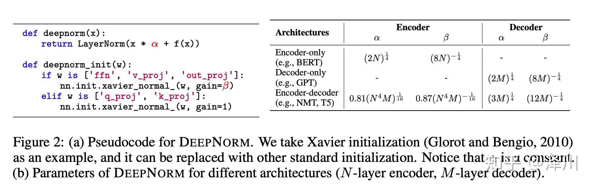 Layer Normalization in Transformer - 知乎