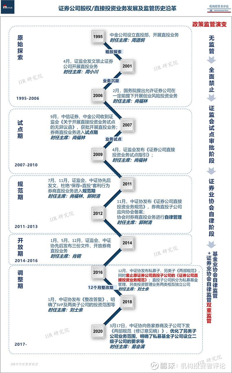 券商股权投资全景报告之：券商另类子公司（附榜单） | IIR - 知乎