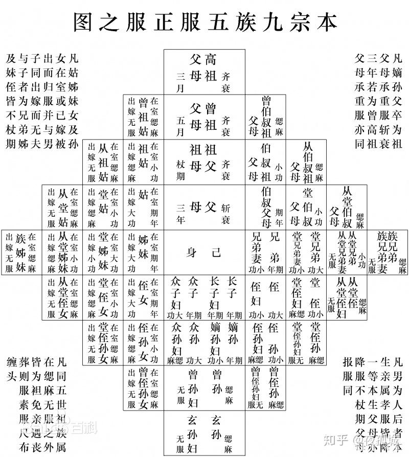 算不算近亲结婚