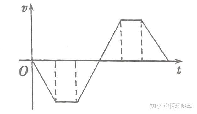 高中物理《超重、失重和完全失重现象及应用举例》 - 知乎