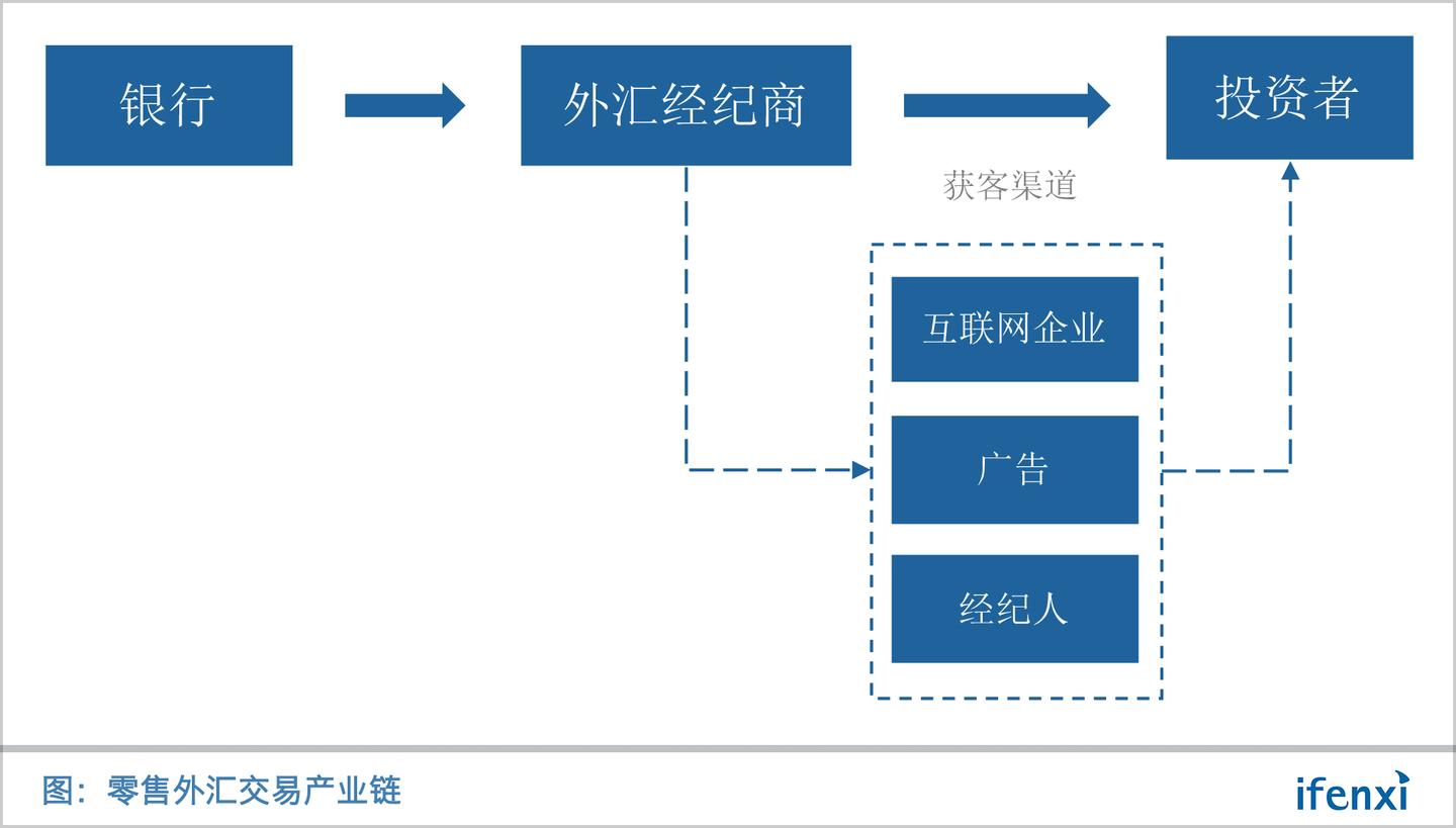 打通外汇经纪商前中台系统，2018年LEAN WORK有望盈利- 知乎