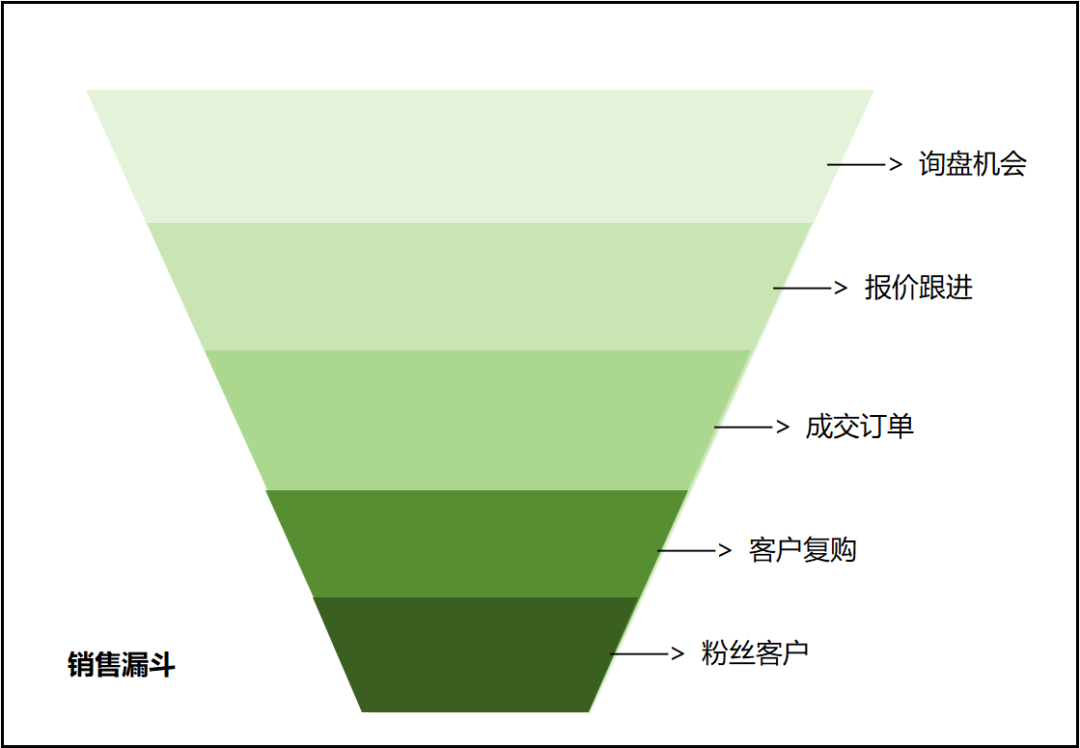 第三章 询盘：价值评估的来源（一） - 知乎
