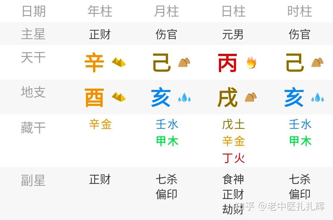 补充八字解析:丙火日主 - 知乎