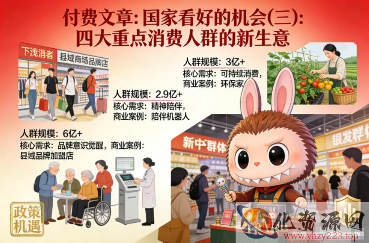 付费文章：国家看好的机会(三)：四大重点消 费人群的新生意