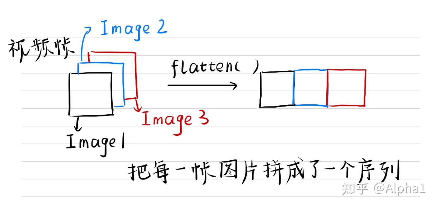 End-to-End Video Instance Segmentation with Transformers - 知乎