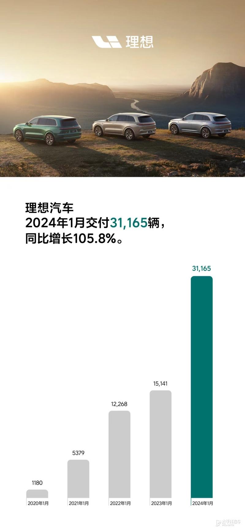 2024年1月华为问界汽车销量超越理想汽车有哪些值得关注