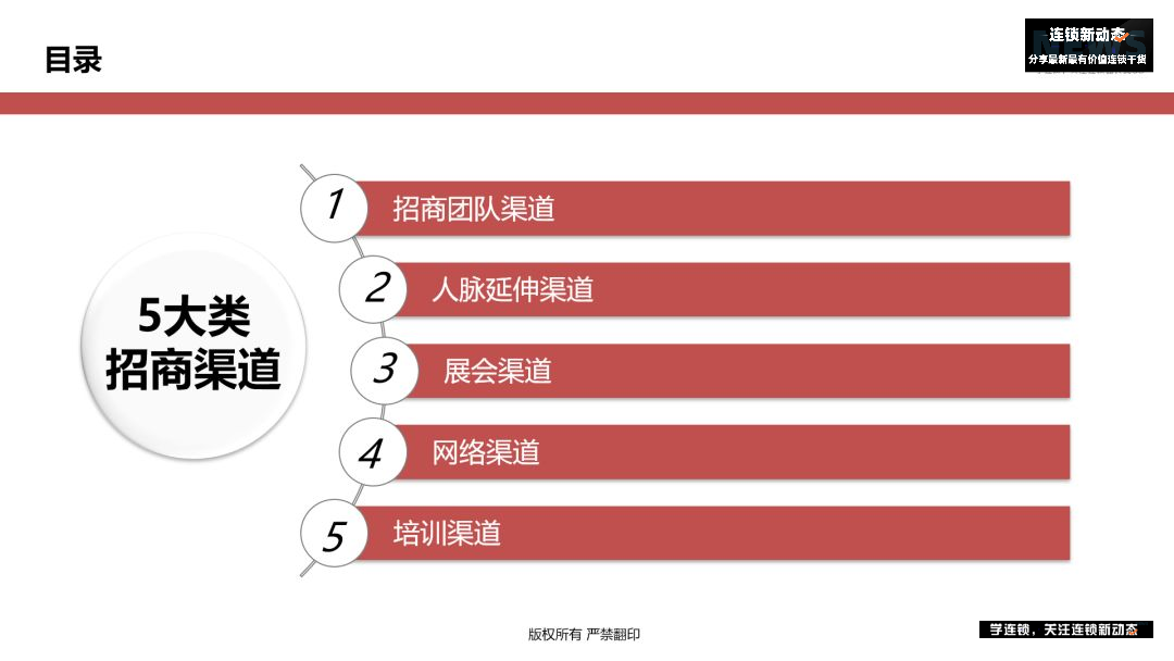 如何找到潜在加盟商?5大招商渠道你一定要知道 - 知乎