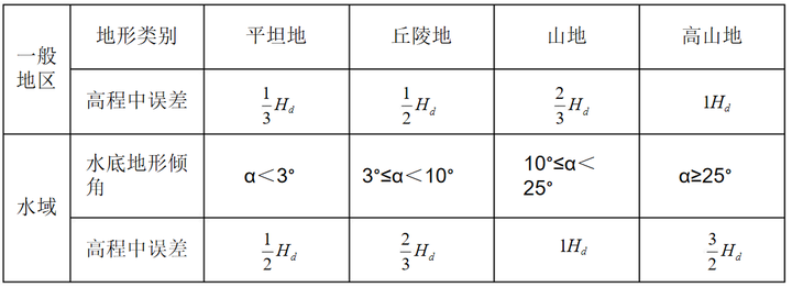 衡量地形图测量的技术指标！ - 知乎